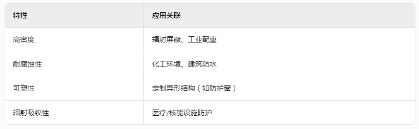 九江2m铅丝价格